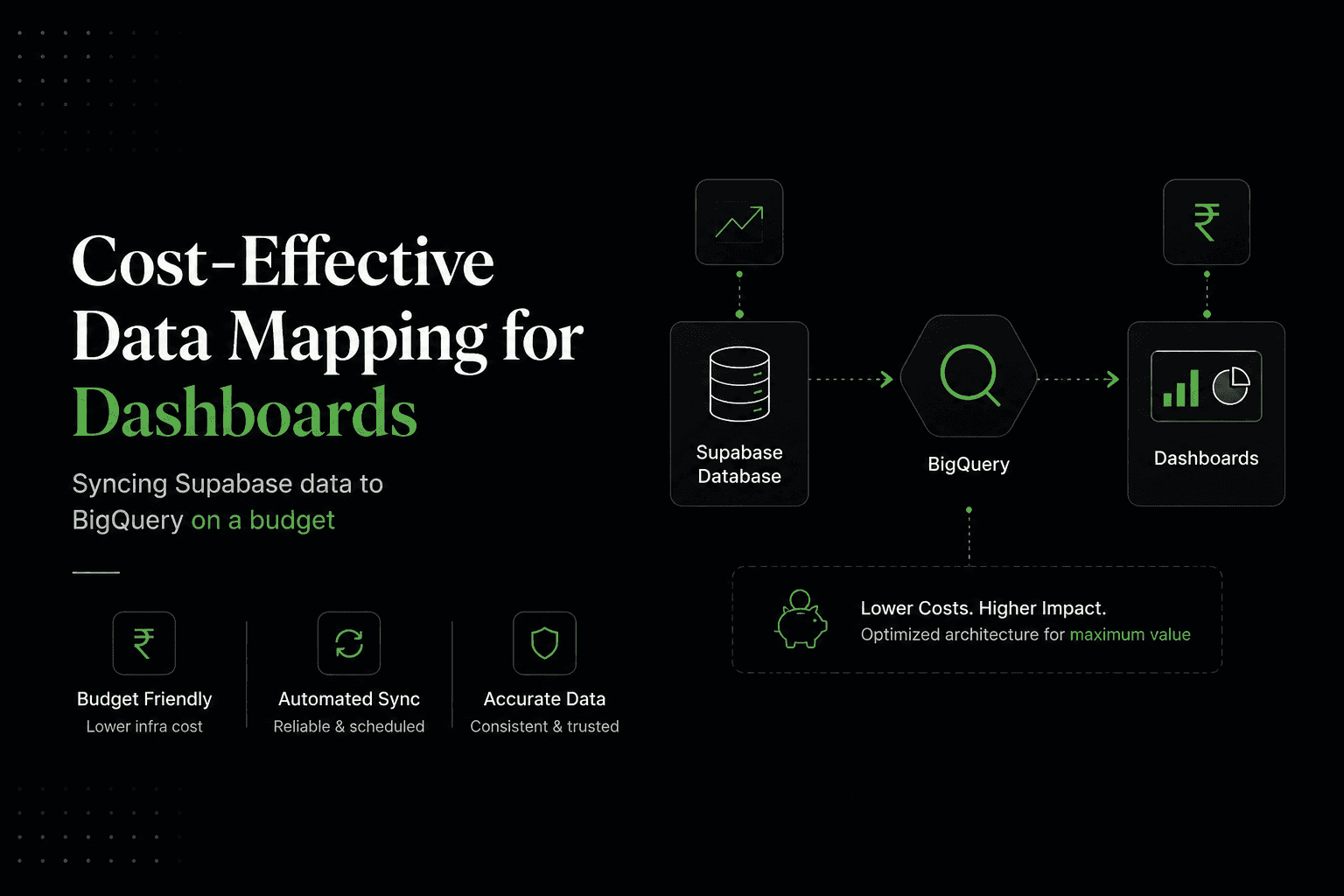 Bootstrapping a Real-Time Analytics Pipeline Without Breaking the Bank