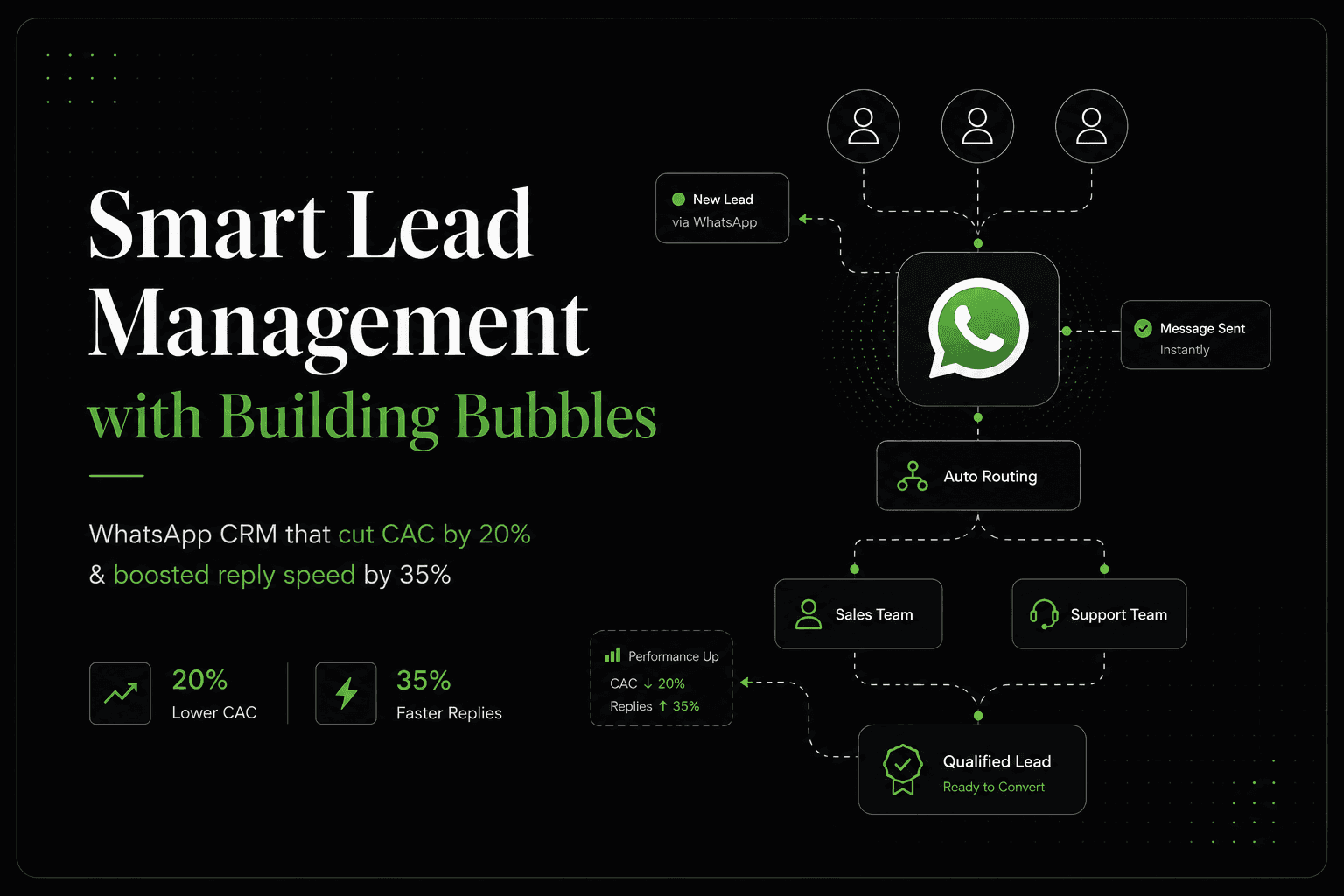 Smart Lead Management with Building Bubbles