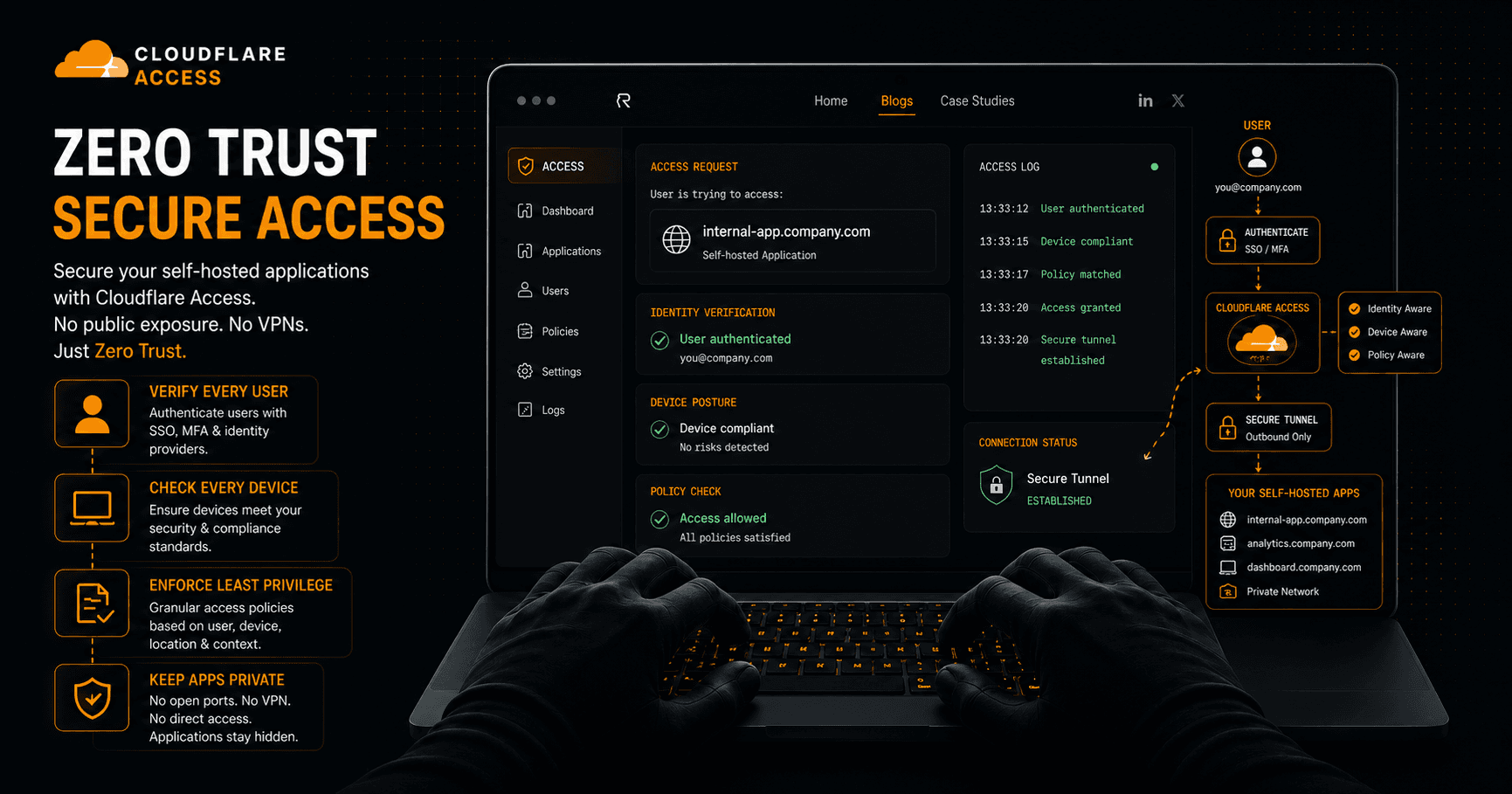 Secure Any Self Hosted App With Cloudflare Access