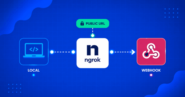 Setting up ngrok for Webhook testing