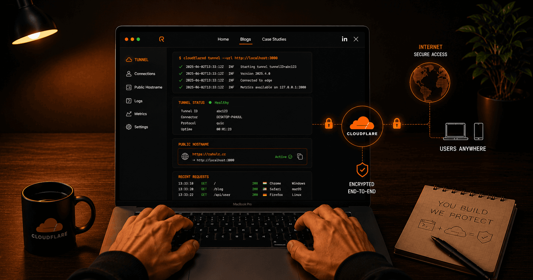 Managing Multiple Services with Cloudflare Local Tunneling